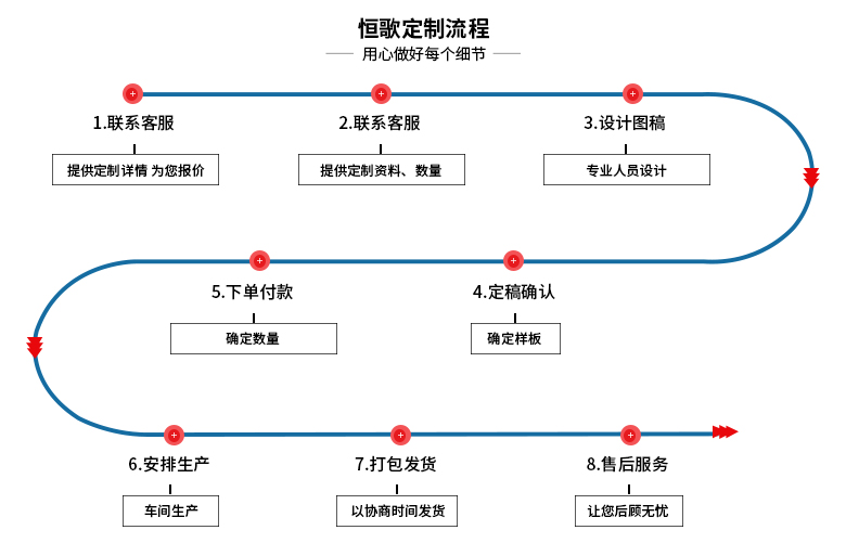 不銹鋼燒結(jié)網(wǎng)濾管筒的定制流程