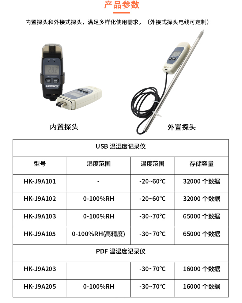 恒歌機(jī)房溫濕度監(jiān)控方案