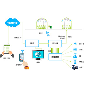 最佳溫室遠(yuǎn)程監(jiān)控系統(tǒng)的傳感器