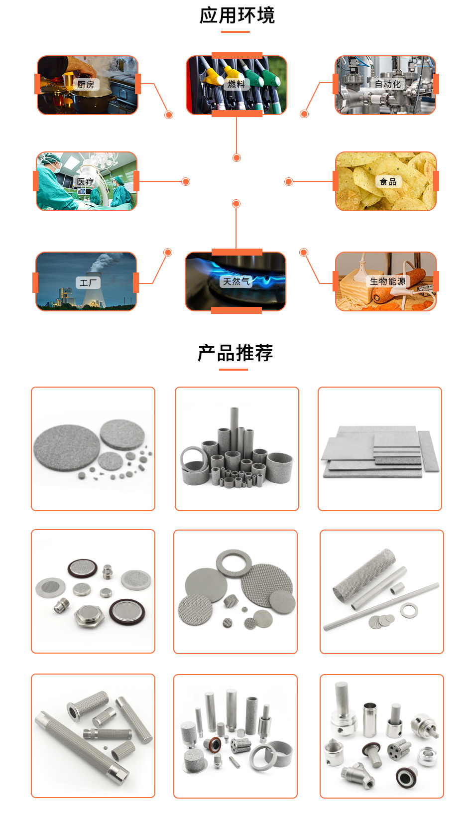 氣體樣品預處理系統(tǒng)高溫過濾器